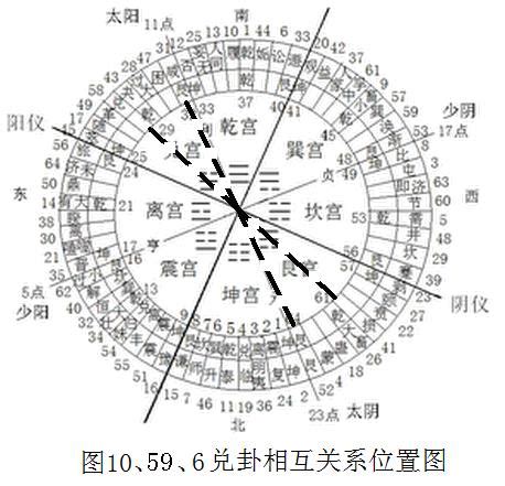 兌宮八卦|兌卦詮釋對立的方法與哲學《易經新論》連載（91）